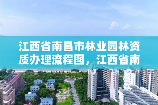 江西省南昌市林业园林资质办理流程图，江西省南昌市林业园林资质办理流程图表